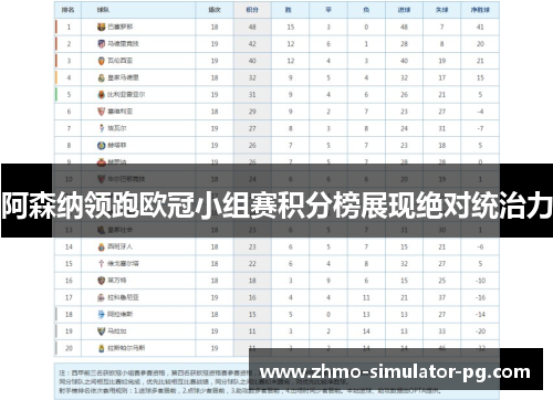 阿森纳领跑欧冠小组赛积分榜展现绝对统治力