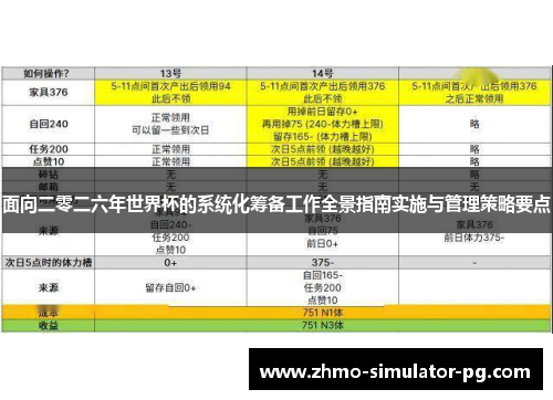 面向二零二六年世界杯的系统化筹备工作全景指南实施与管理策略要点